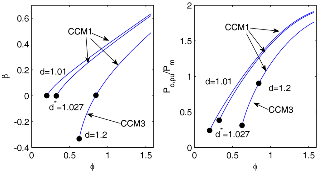 Energies 08 12314 g011 1024
