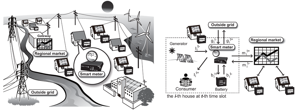 Energies 08 12315 g001 1024