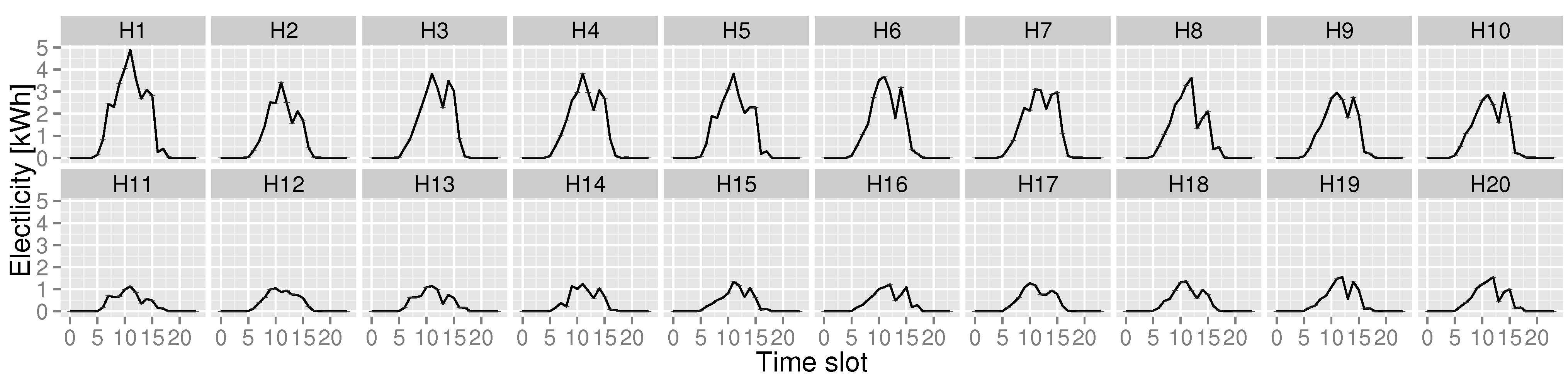 Energies 08 12315 g002