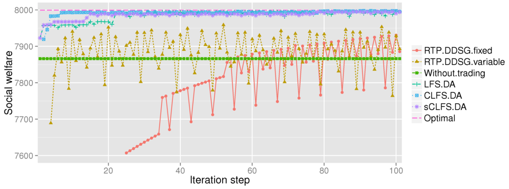 Energies 08 12315 g003 1024