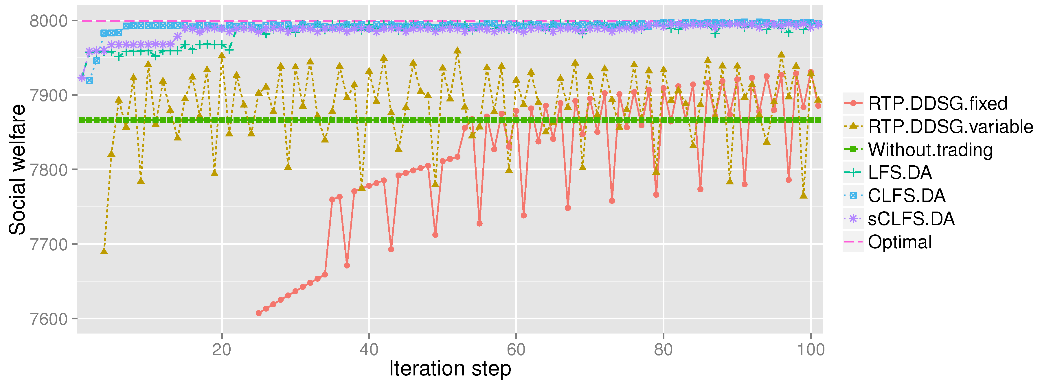 Energies 08 12315 g003