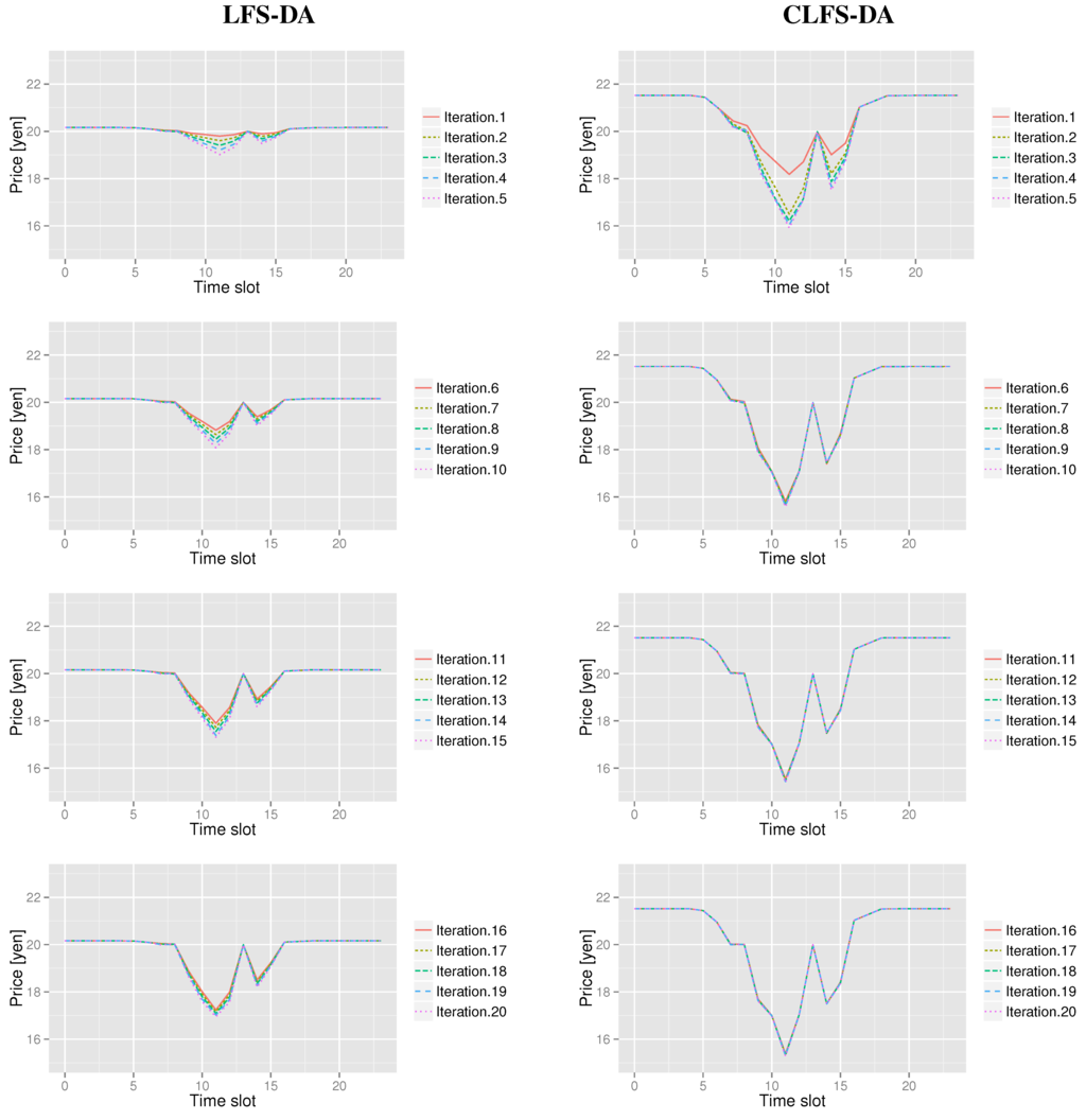 Energies 08 12315 g005 1024