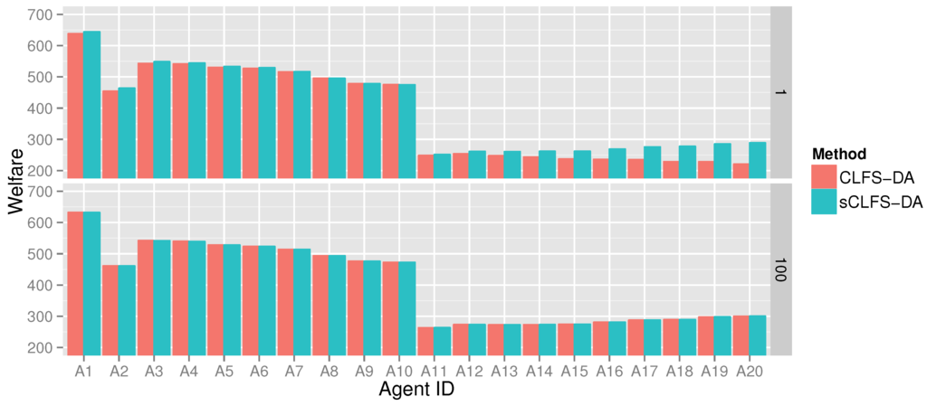 Energies 08 12315 g006 1024