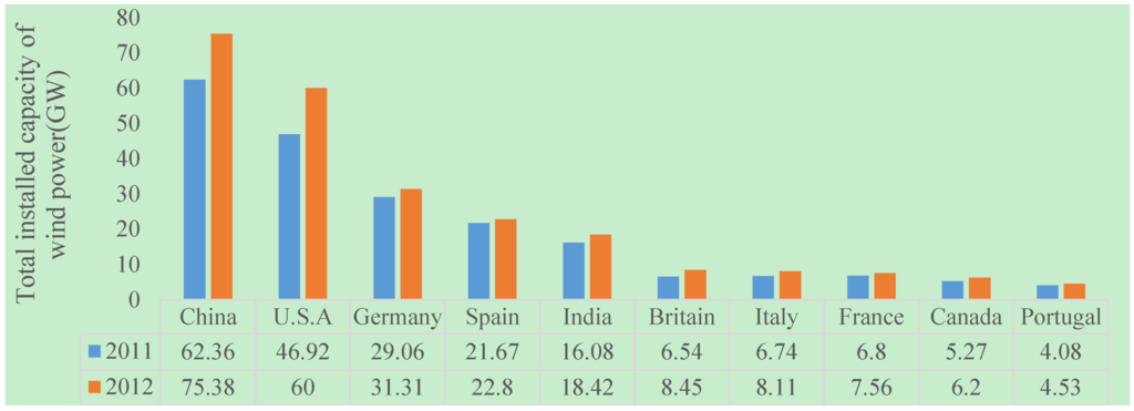 Energies 08 12317 g001 1024
