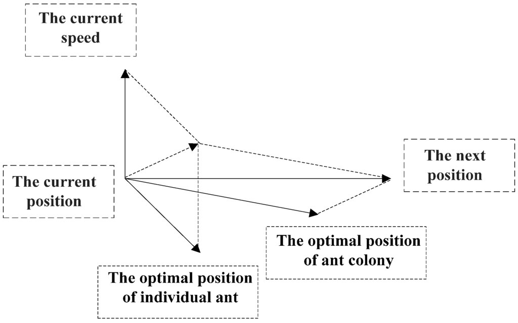 Energies 08 12317 g004 1024