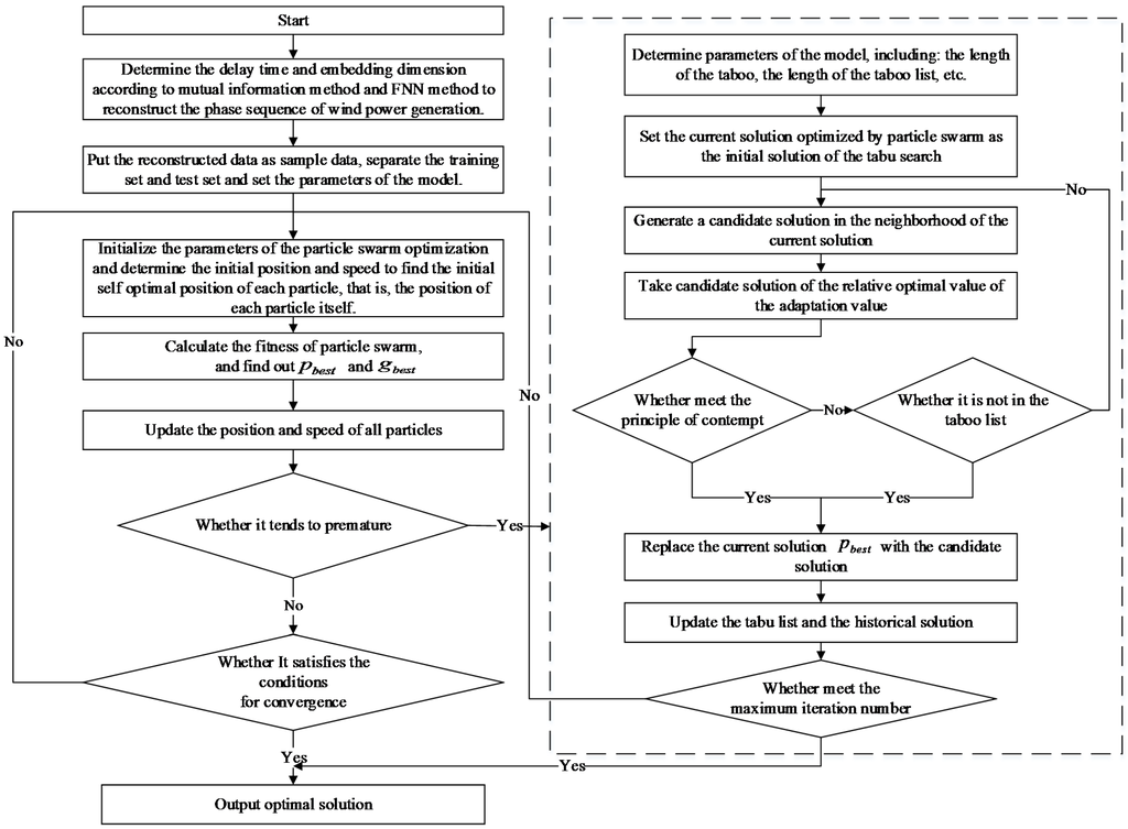 Energies 08 12317 g005 1024