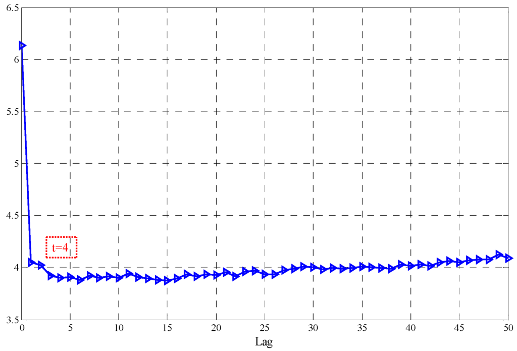 Energies 08 12317 g006 1024