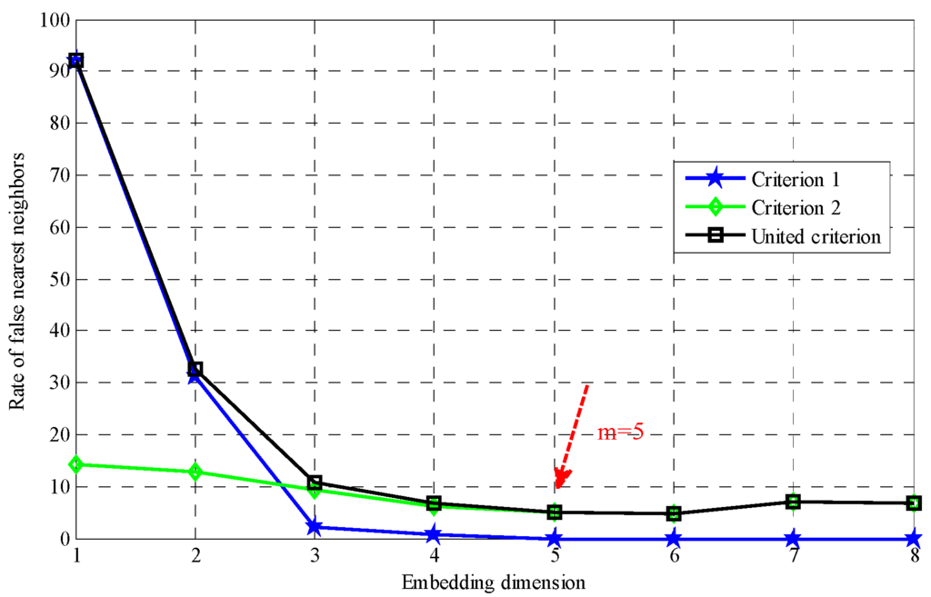 Energies 08 12317 g007 1024