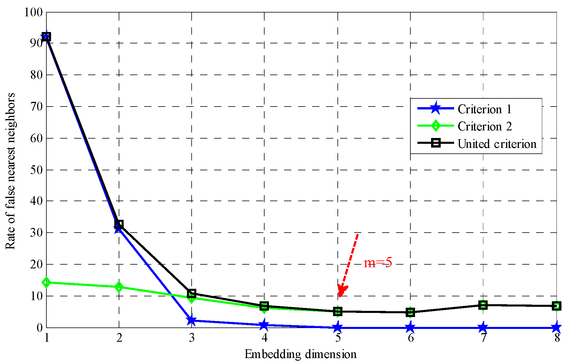 Energies 08 12317 g007