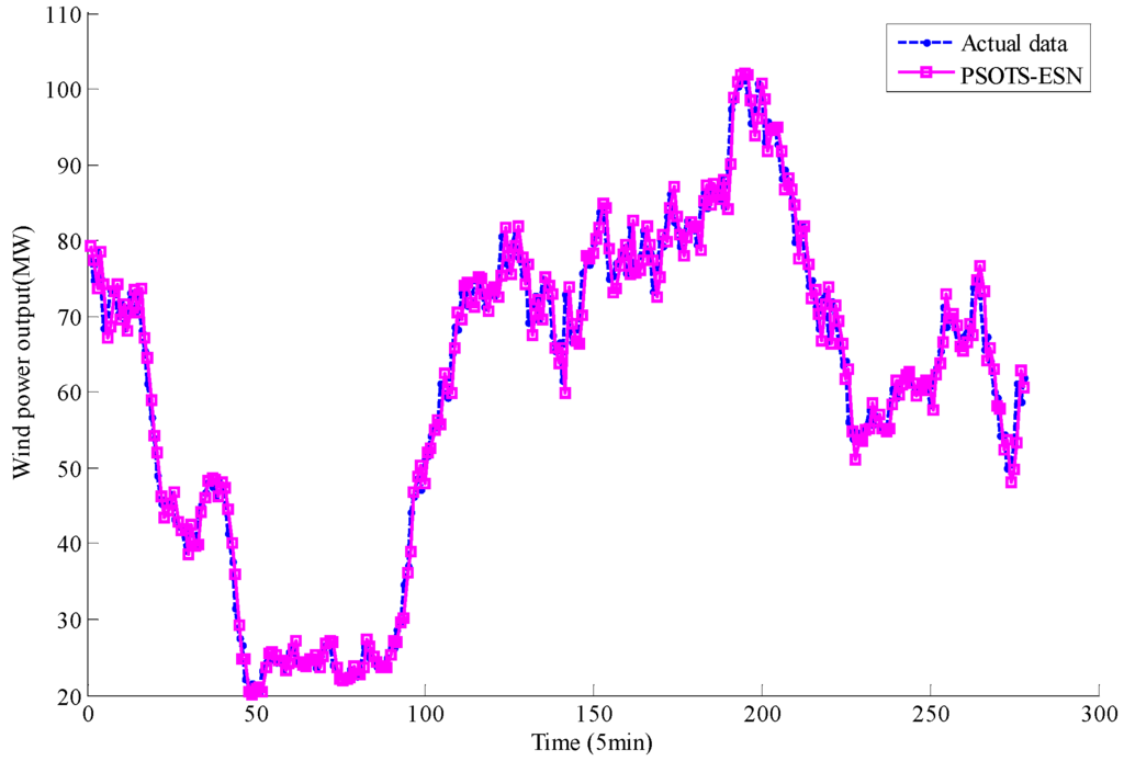 Energies 08 12317 g008 1024