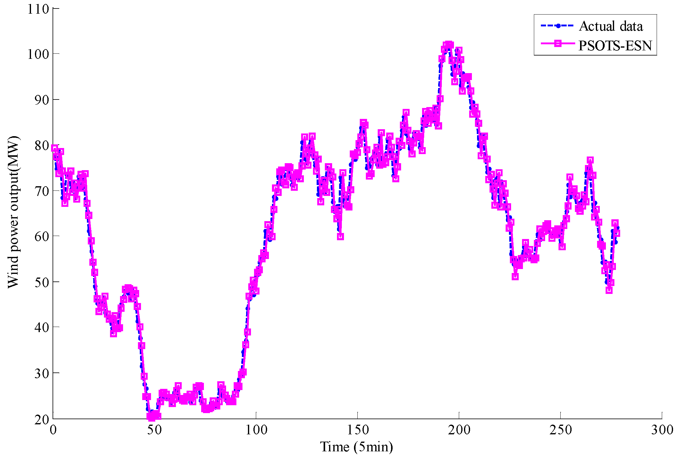 Energies 08 12317 g008