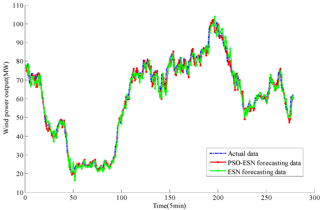 Energies 08 12317 g009 1024