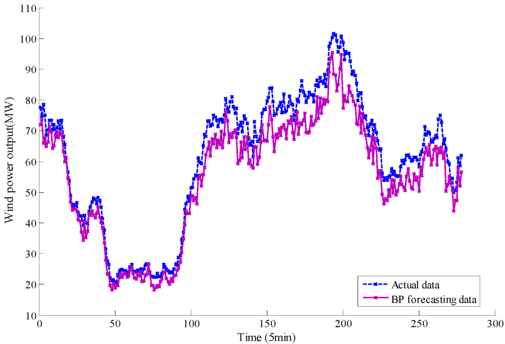 Energies 08 12317 g010 1024