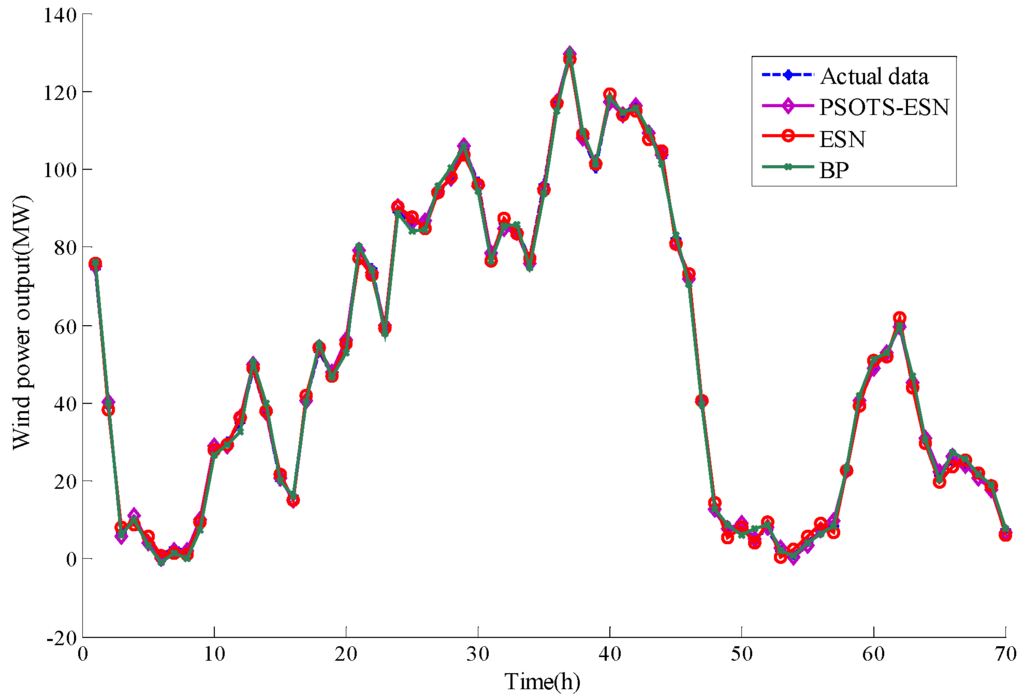 Energies 08 12317 g011 1024