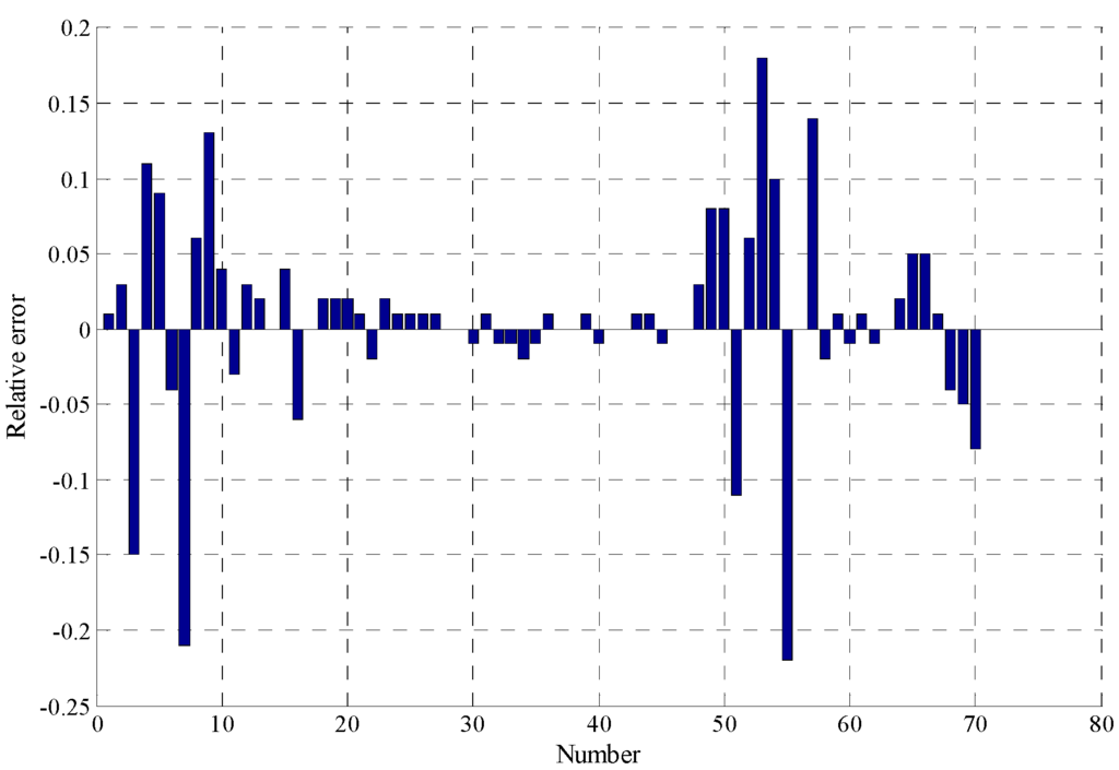 Energies 08 12317 g012 1024