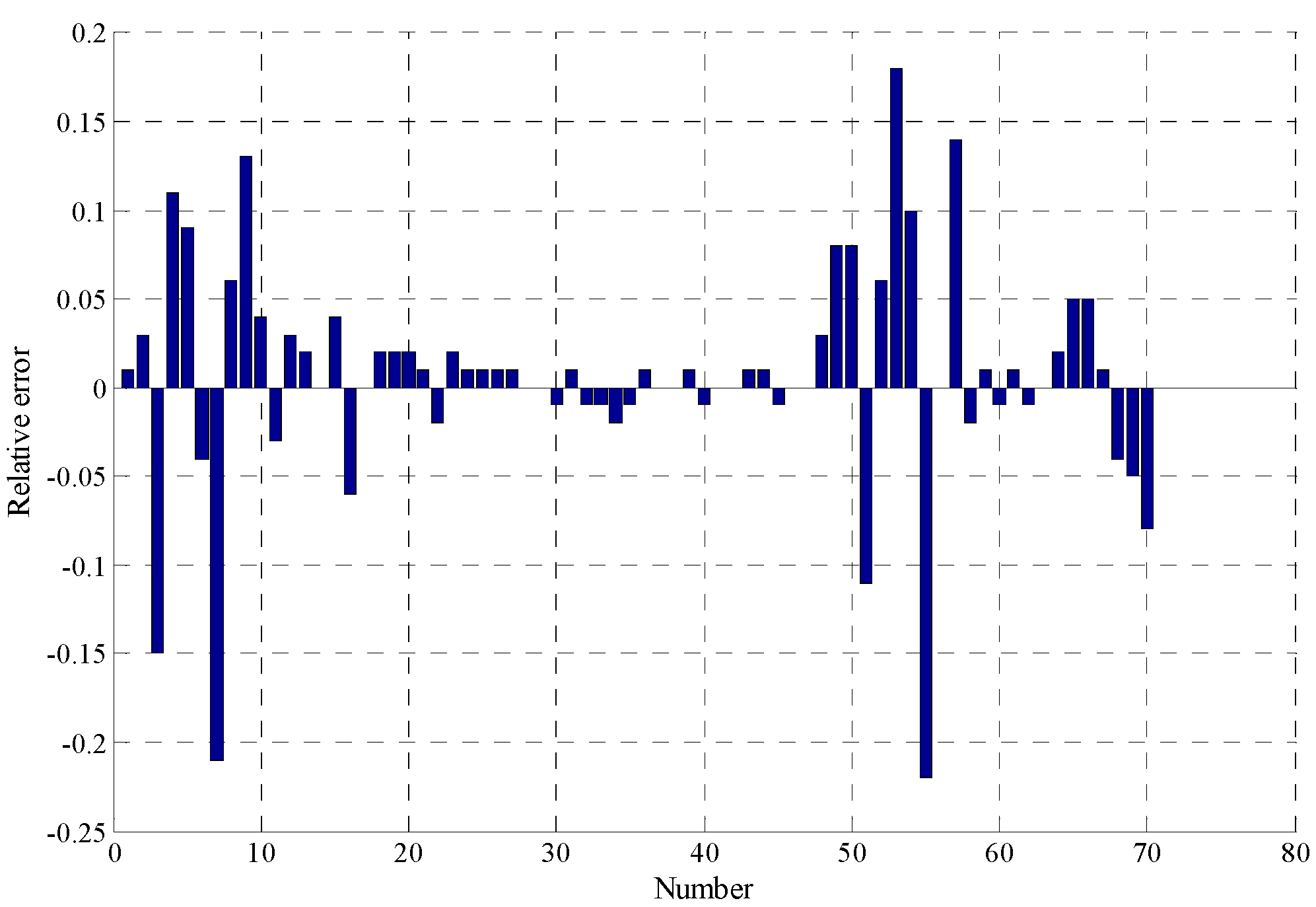 Energies 08 12317 g012