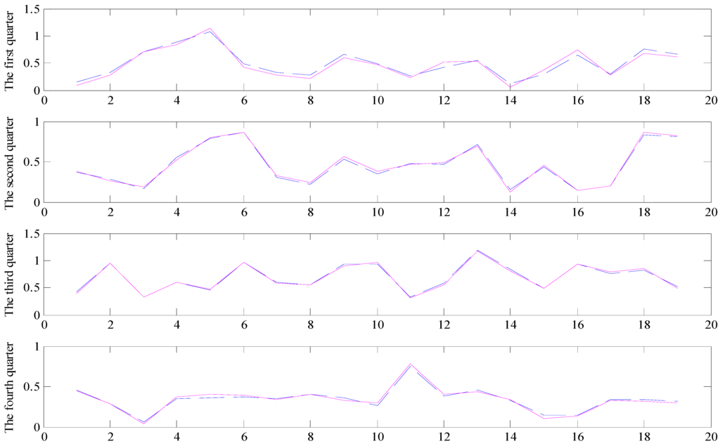 Energies 08 12317 g014 1024