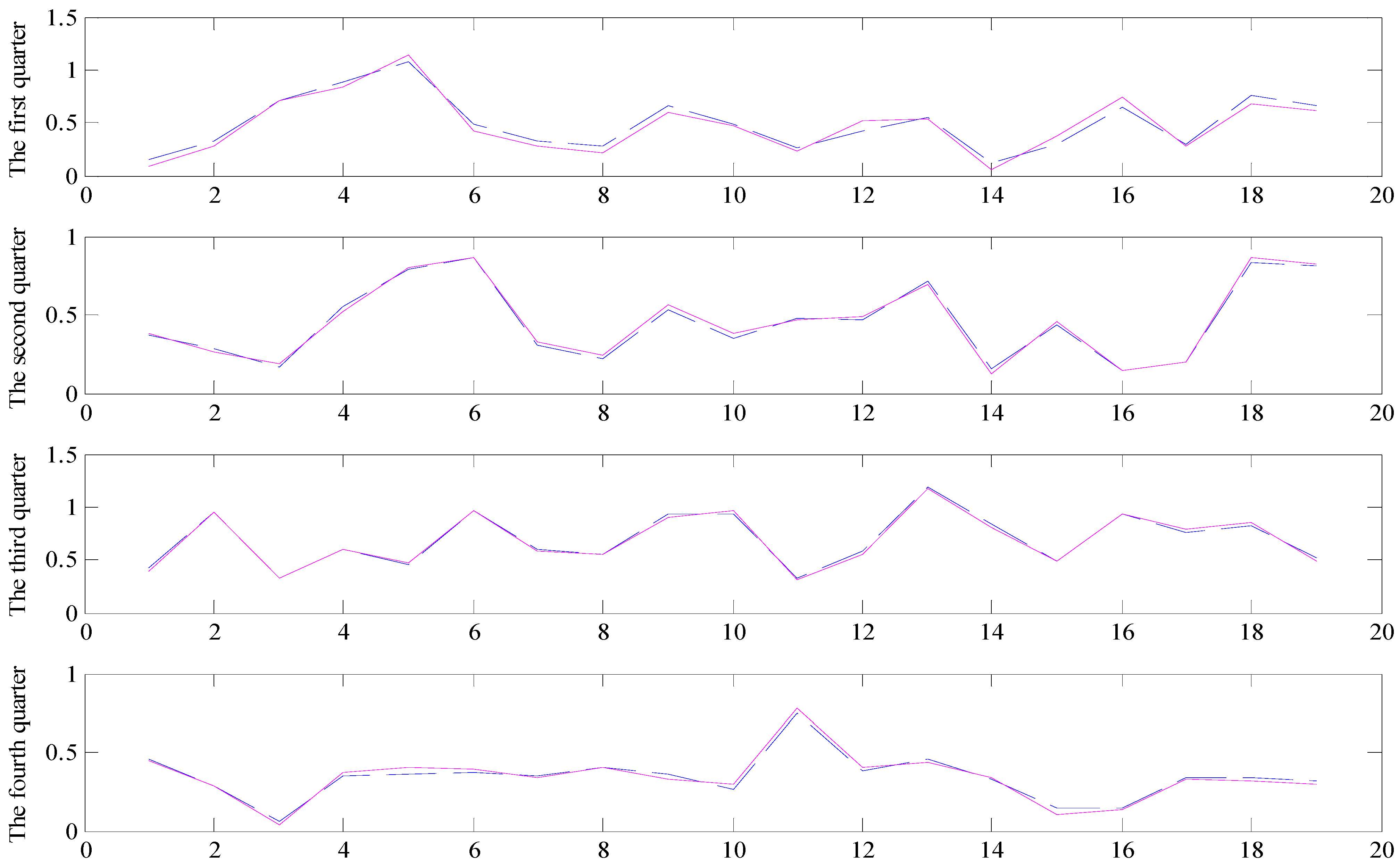 Energies 08 12317 g014