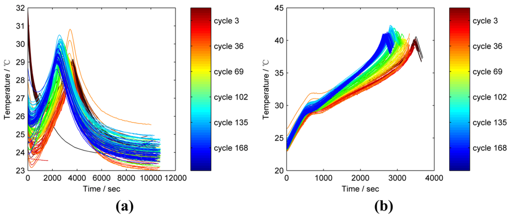 Energies 08 12320 g003 1024