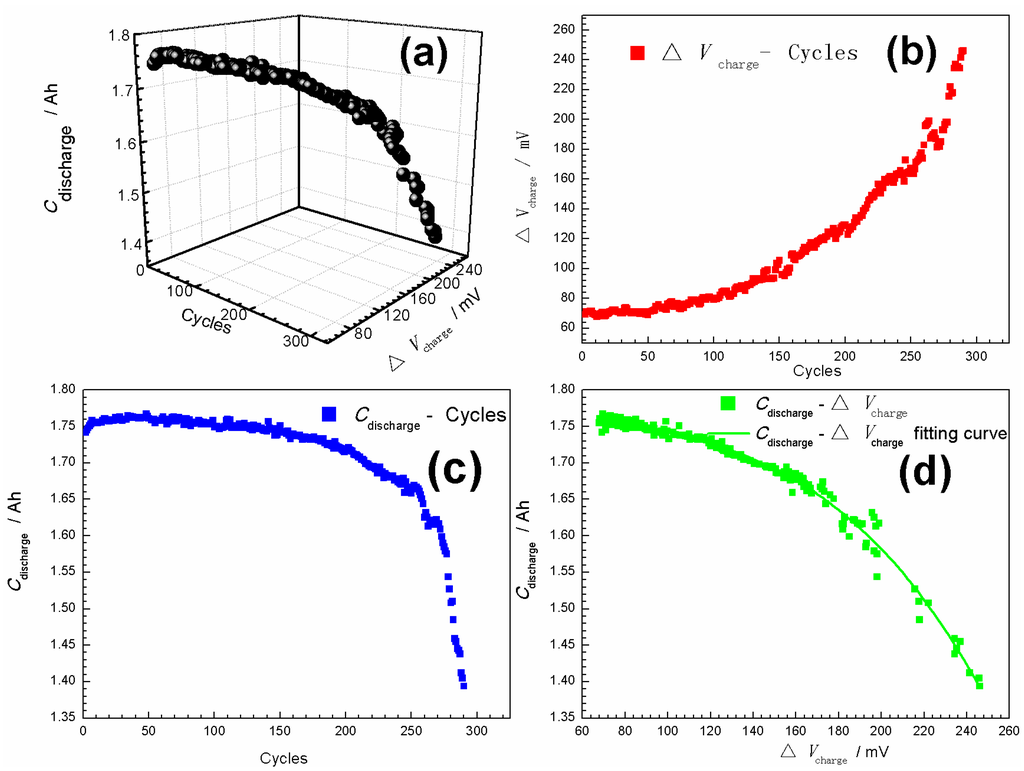 Energies 08 12322 g002 1024