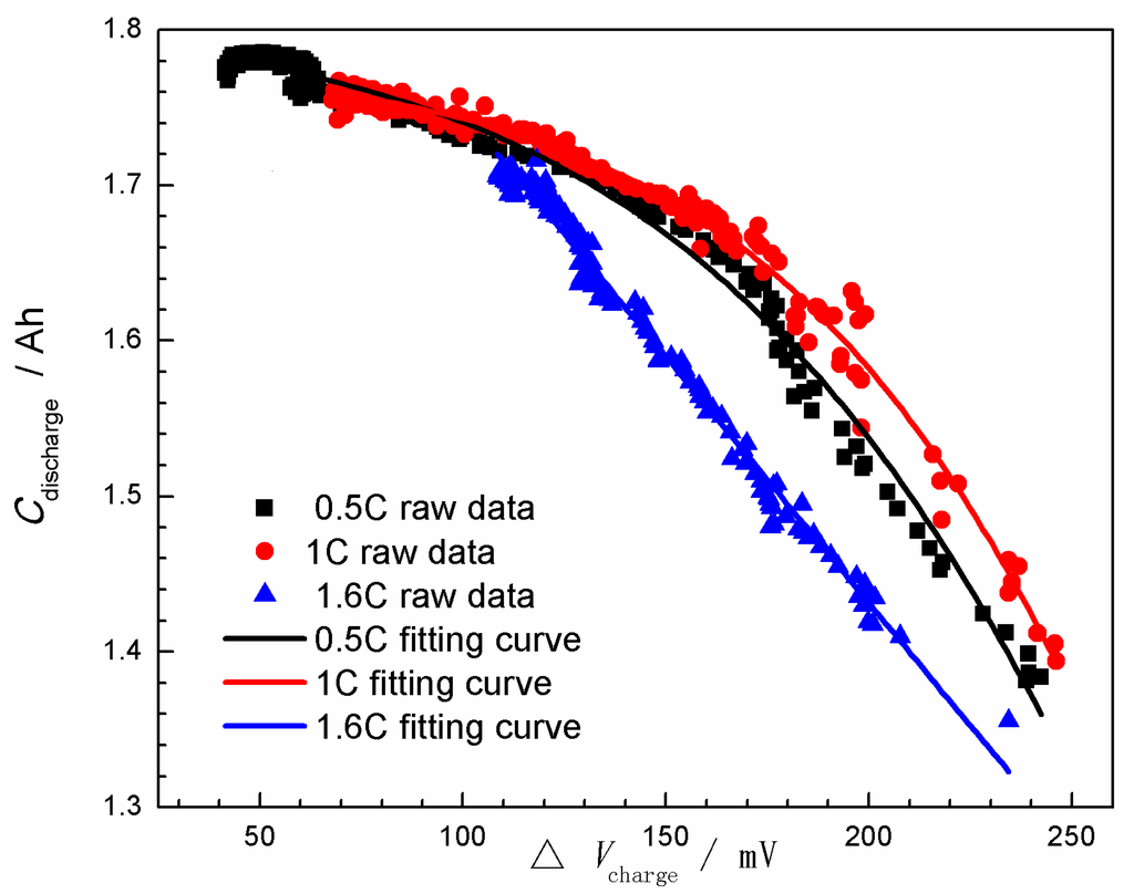 Energies 08 12322 g003 1024