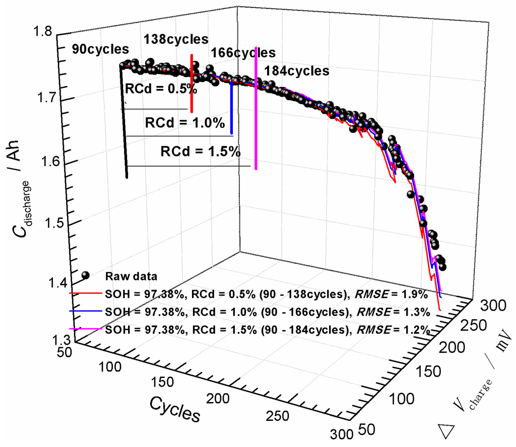 Energies 08 12322 g004 1024