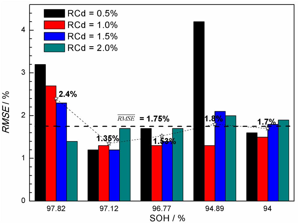 Energies 08 12322 g005 1024
