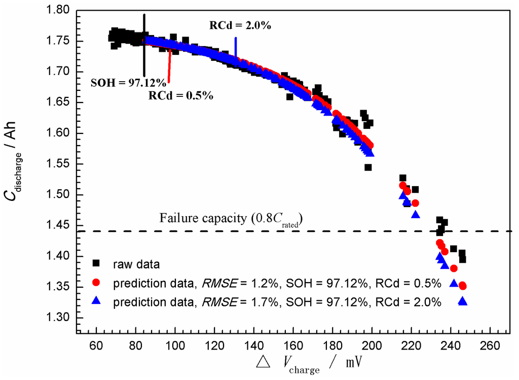 Energies 08 12322 g006 1024