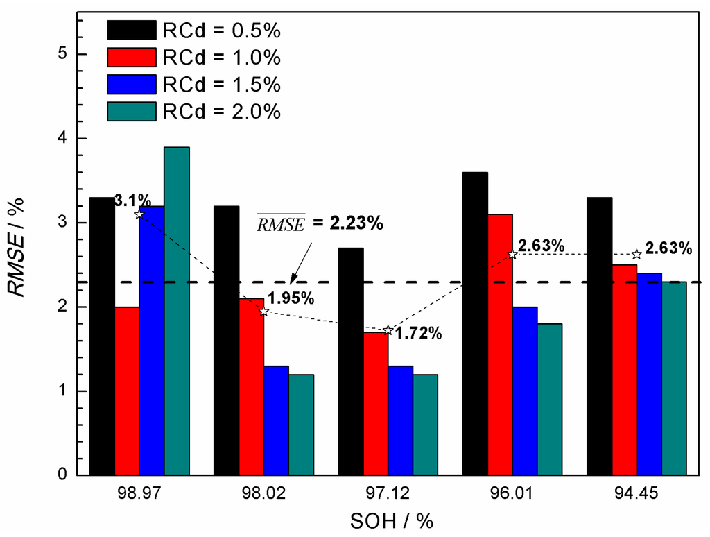 Energies 08 12322 g007 1024