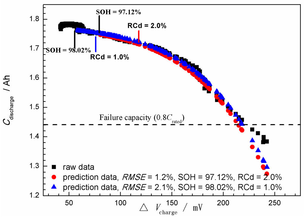 Energies 08 12322 g008 1024