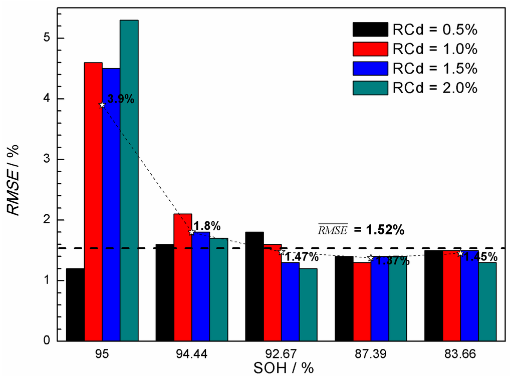 Energies 08 12322 g009 1024