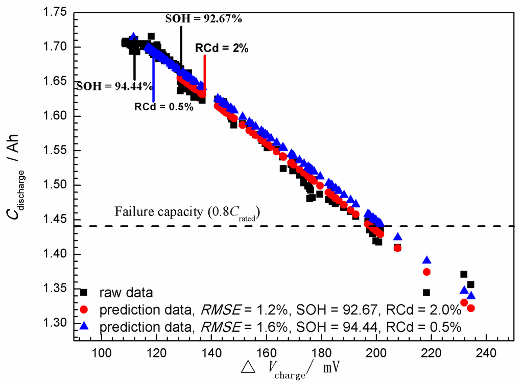 Energies 08 12322 g010 1024