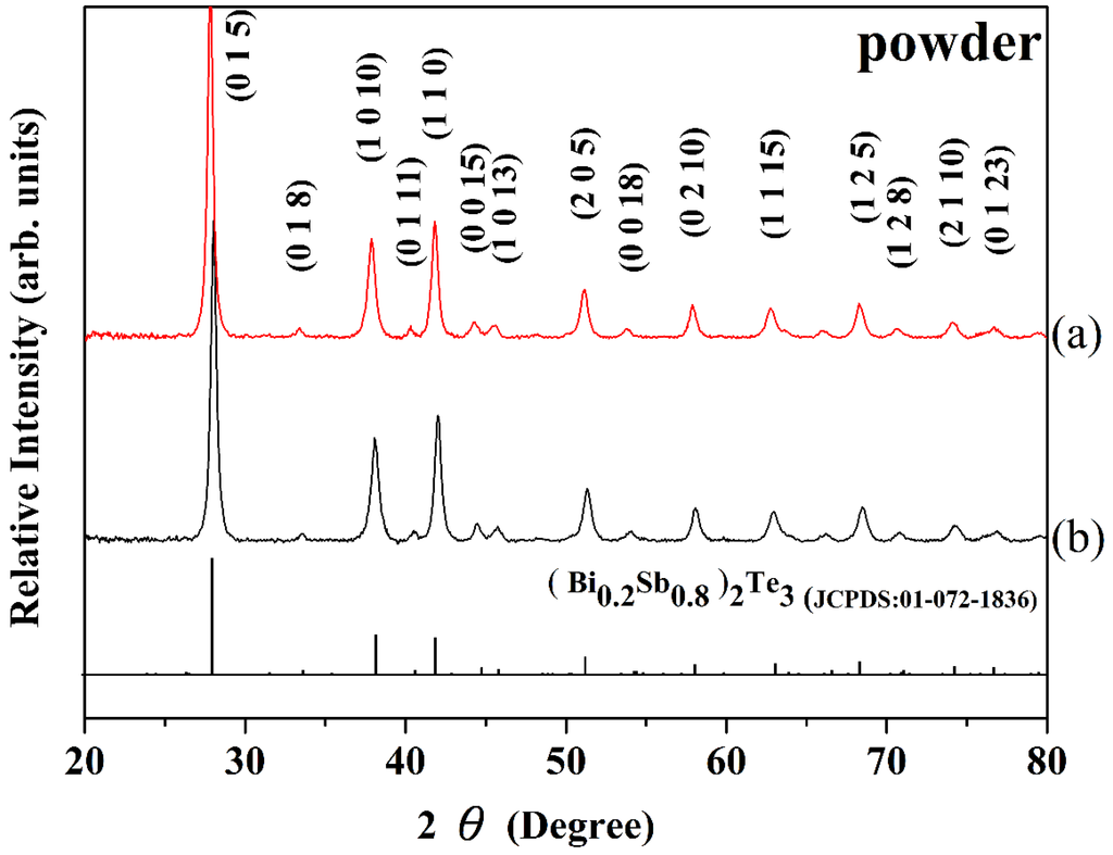 Energies 08 12323 g001 1024