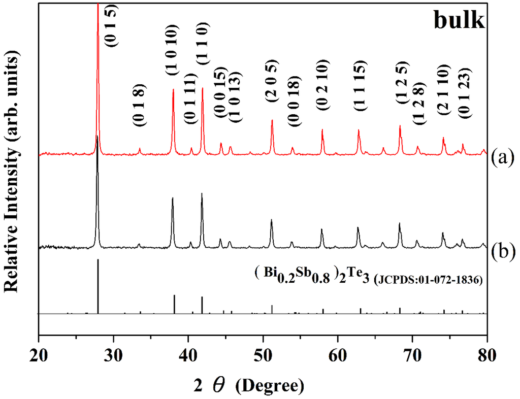 Energies 08 12323 g002 1024