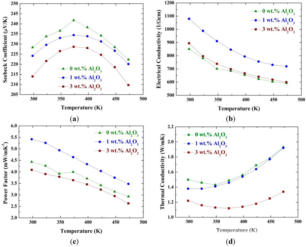 Energies 08 12323 g005 1024