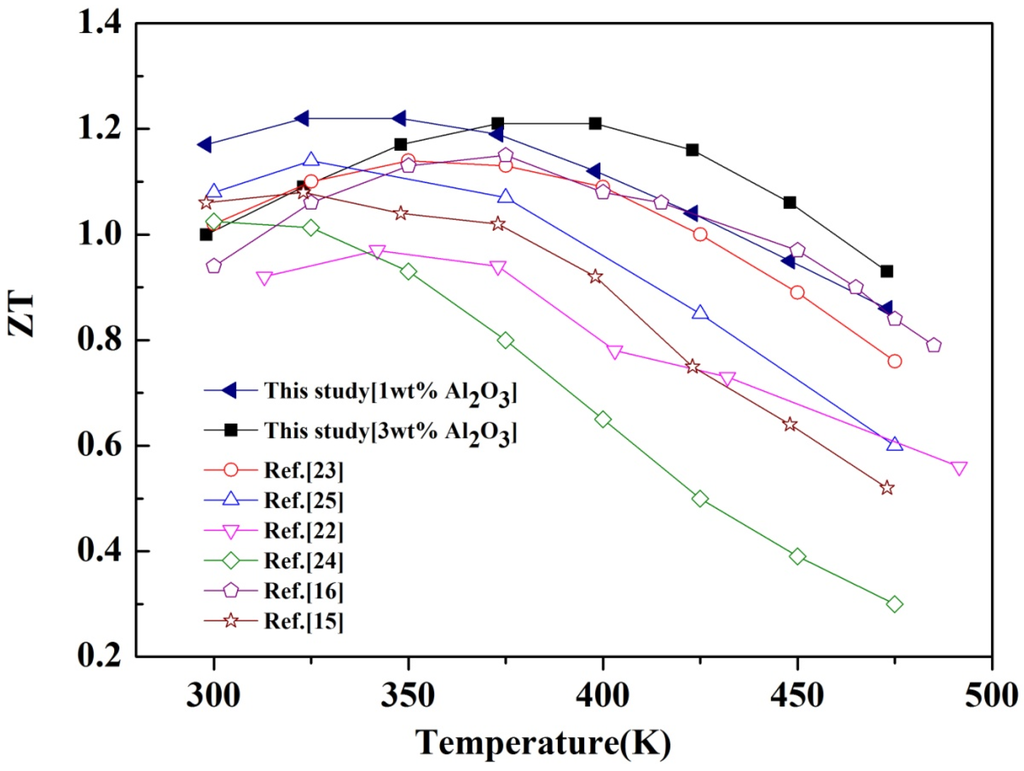 Energies 08 12323 g007 1024