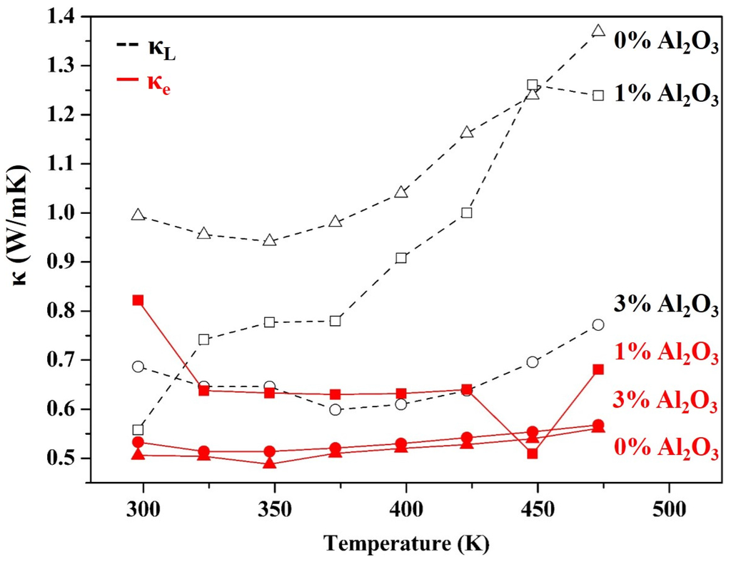Energies 08 12323 g008 1024