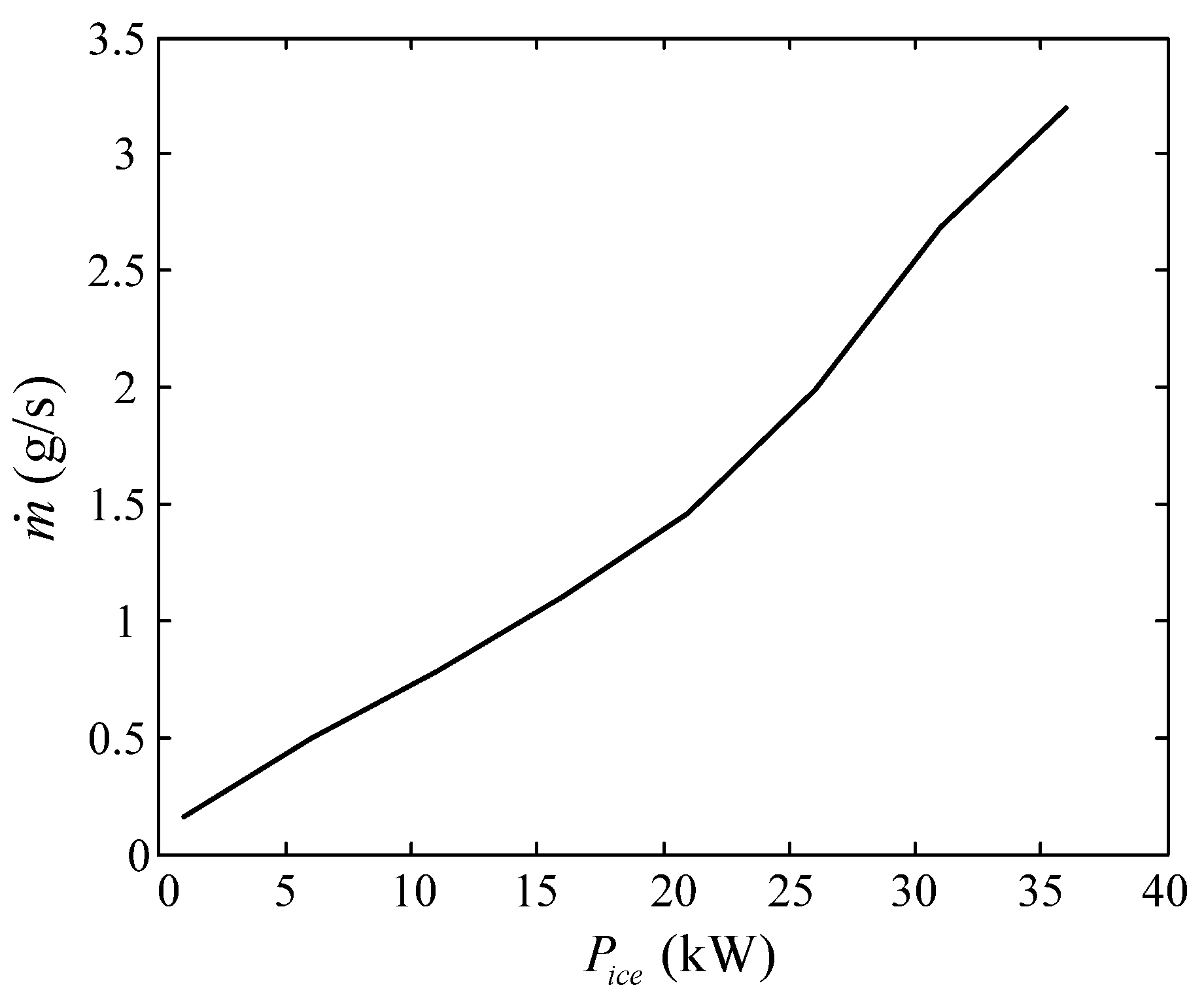 Energies 08 12325 g003