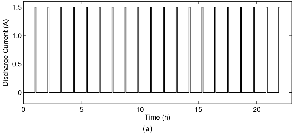 Energies 08 12327 g004a 1024