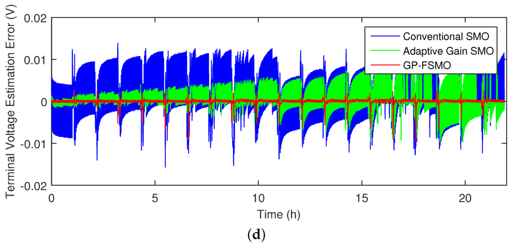 Energies 08 12327 g010b 1024
