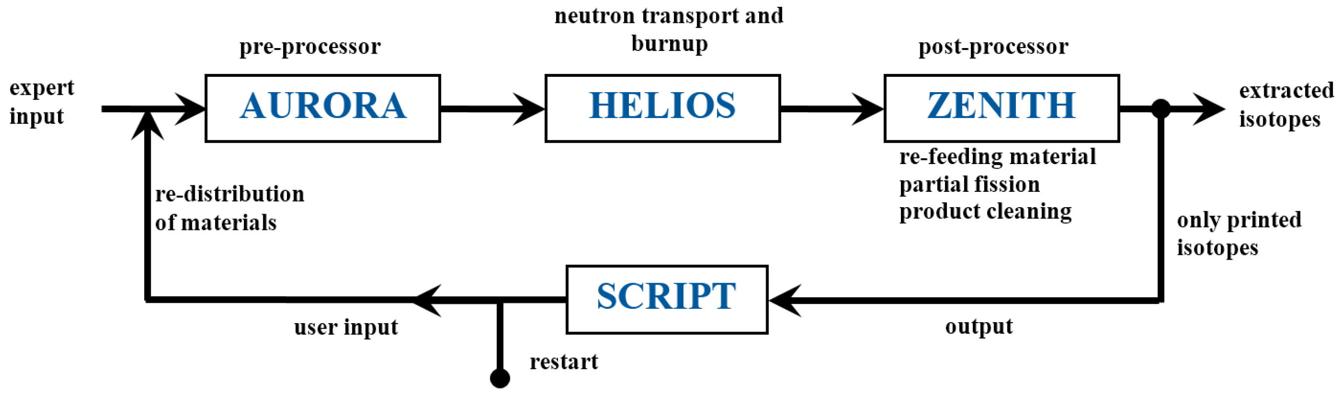 Energies 08 12328 g003