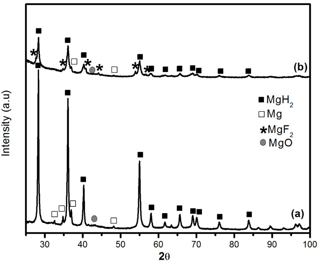 Energies 08 12330 g001 1024