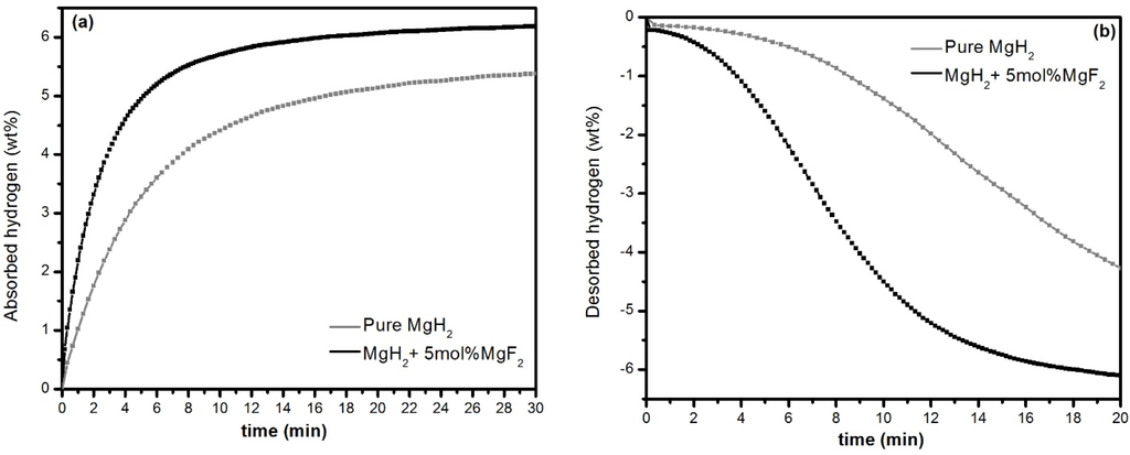 Energies 08 12330 g002 1024