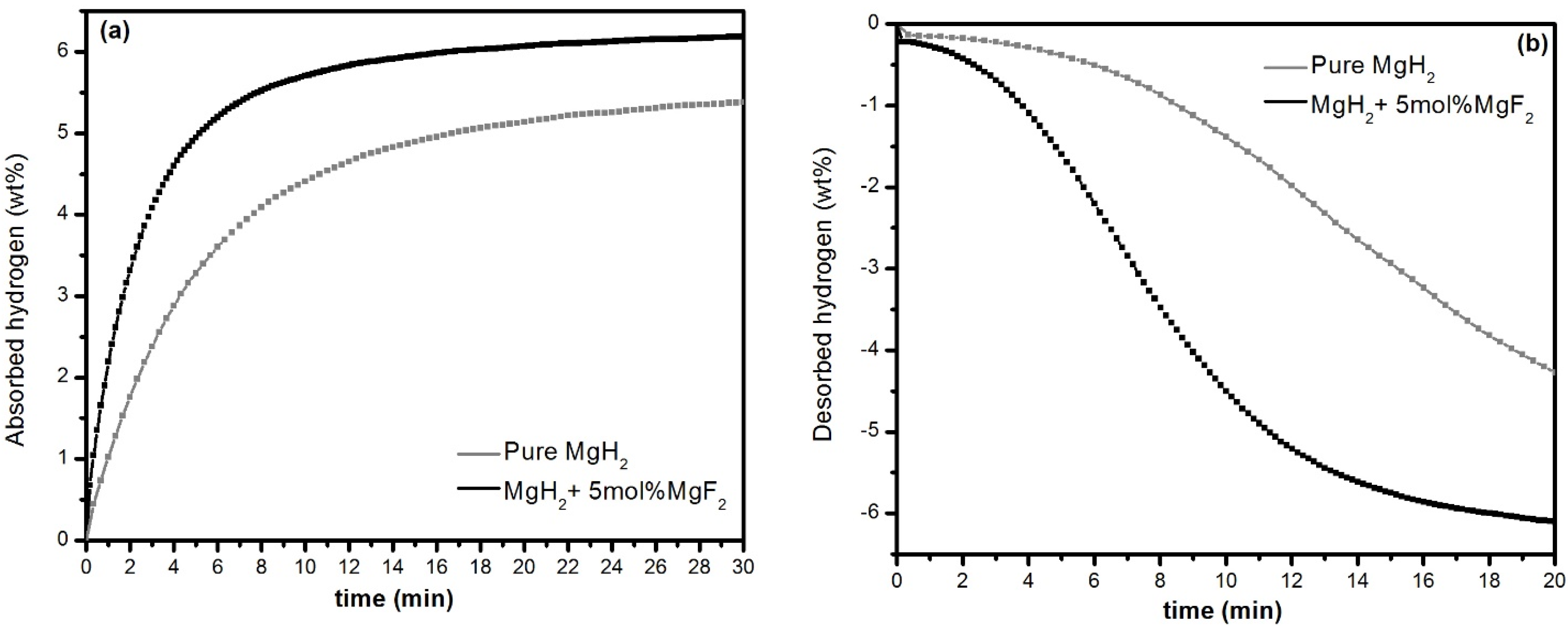 Energies 08 12330 g002