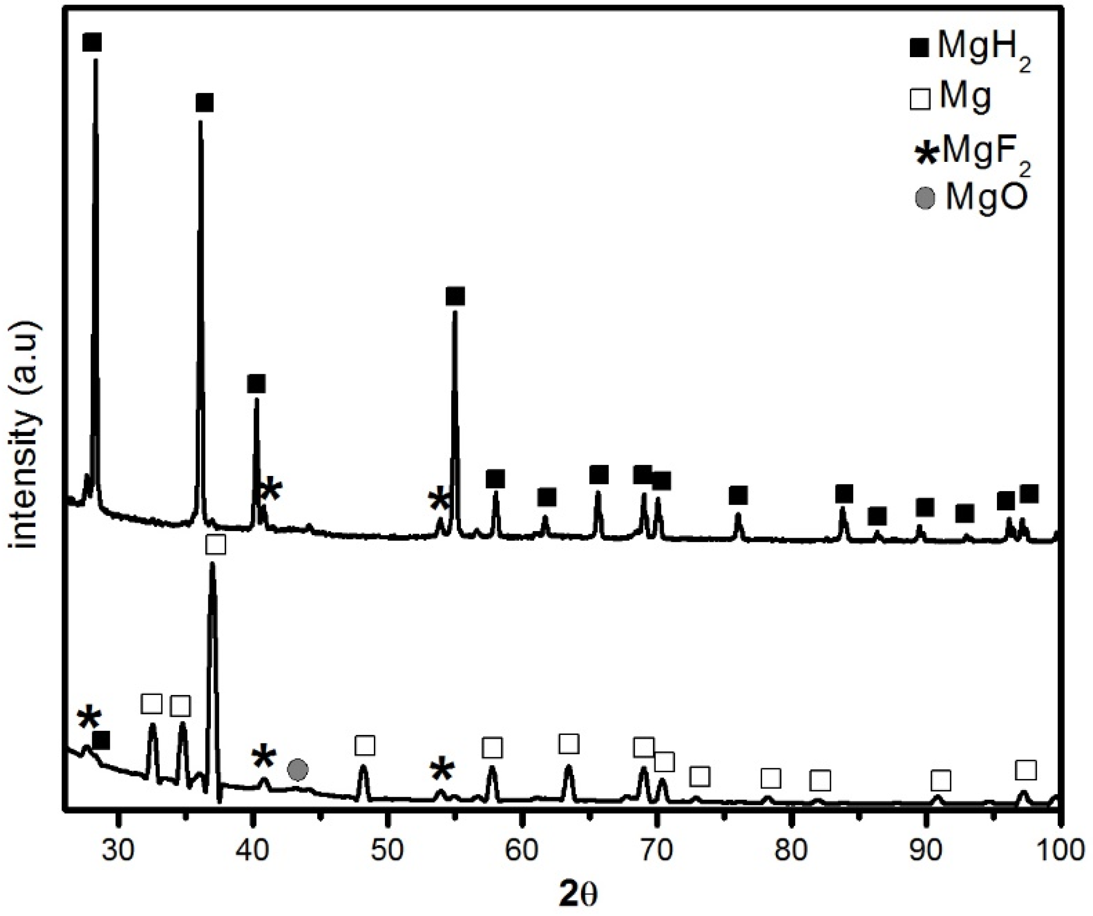 Energies 08 12330 g003