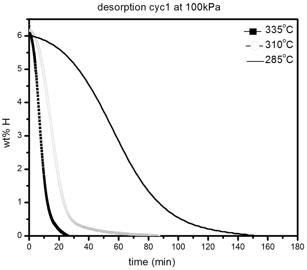 Energies 08 12330 g008 1024