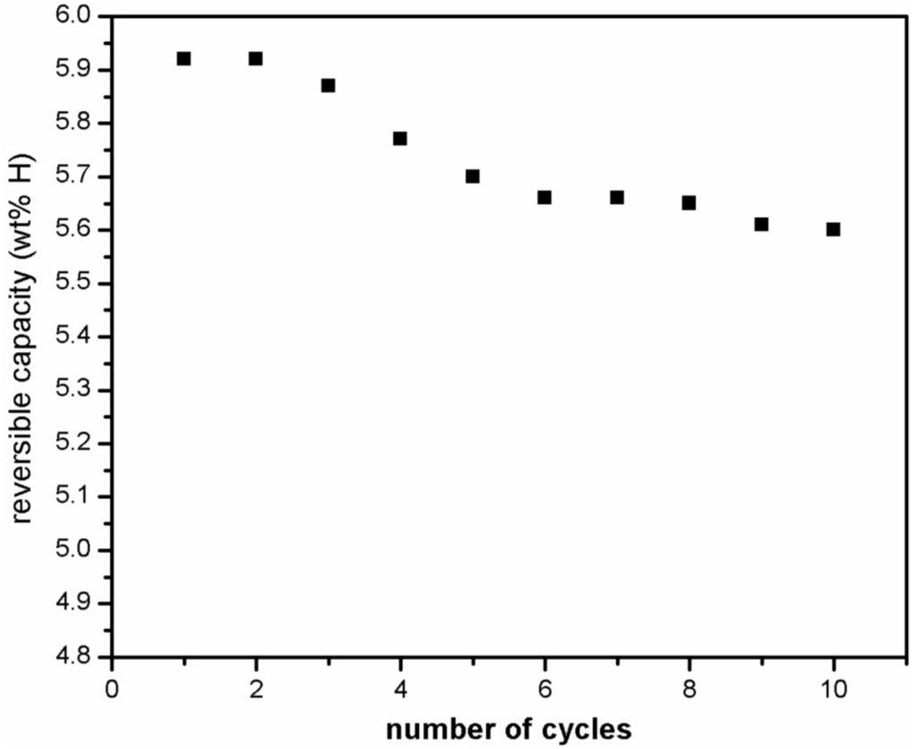 Energies 08 12330 g009 1024