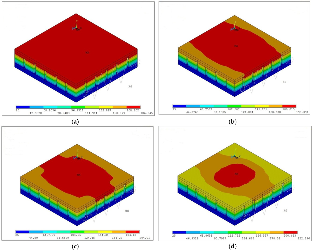 Energies 08 12332 g003 1024