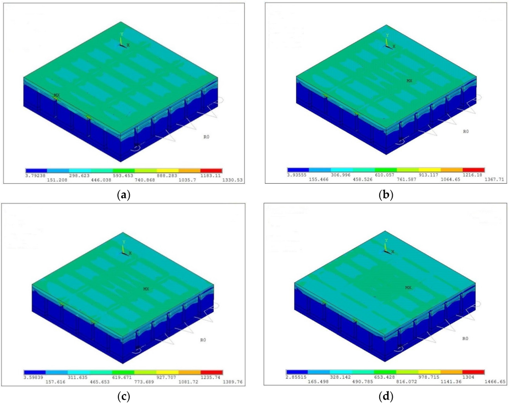 Energies 08 12332 g004 1024