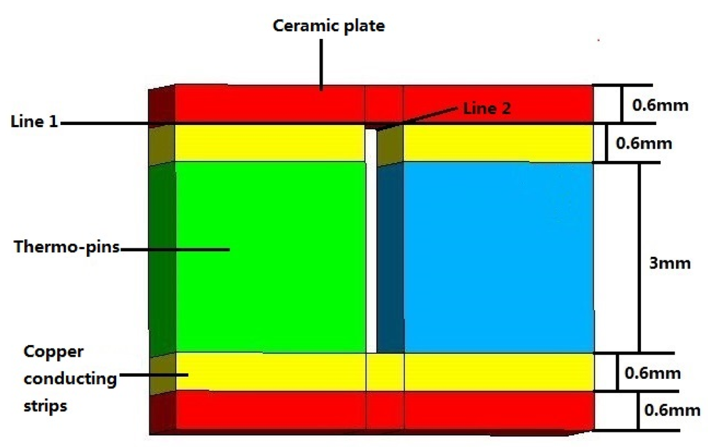 Energies 08 12332 g006 1024